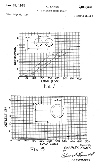 ModernConscience_AboutShockmounts_US2969831-1_Patent.jpg