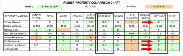 EamesShockmountRubberComparisonChart_NeopreneVersusPolyurethaneUrethane_02