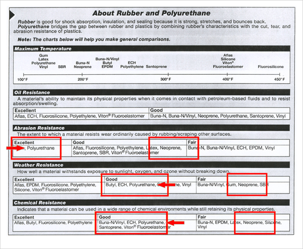 EamesShockmountRubberComparisonChart_NeopreneVersusPolyurethaneUrethane_05